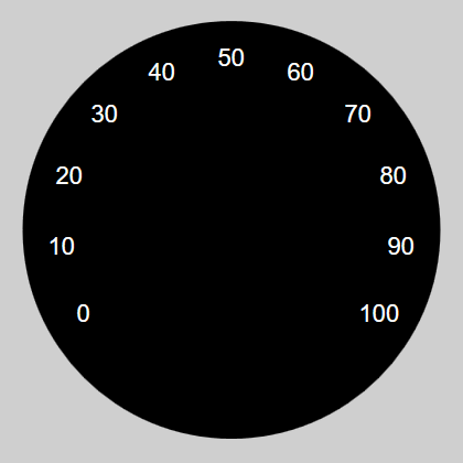 Numeric Scale item